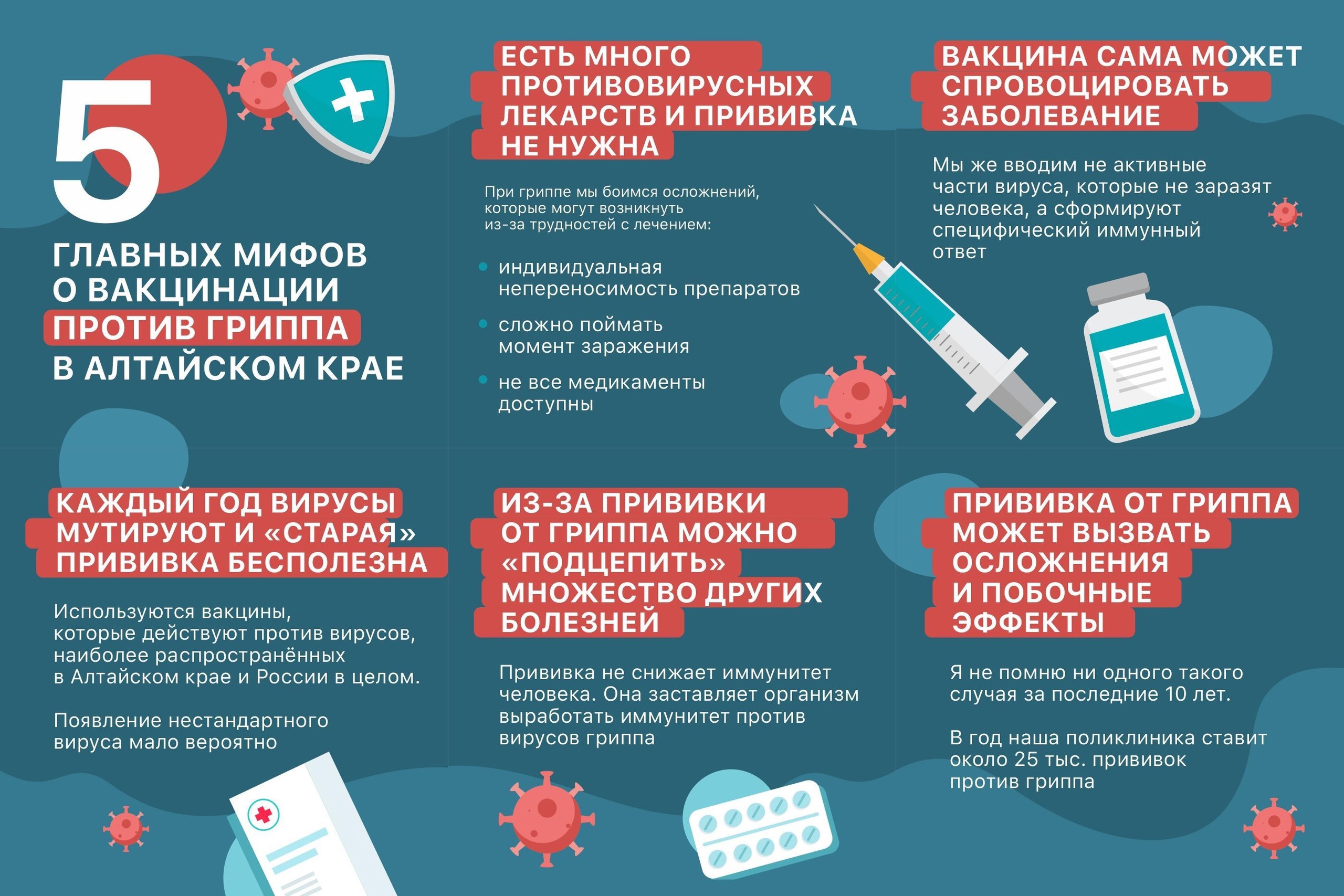 Прививочная кампания против гриппа в Алтайском крае 